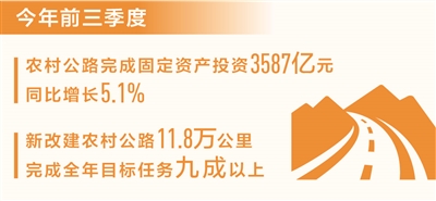 众腾注册：前三季度新改建农村公路11.8万公里（新数据 新看点）