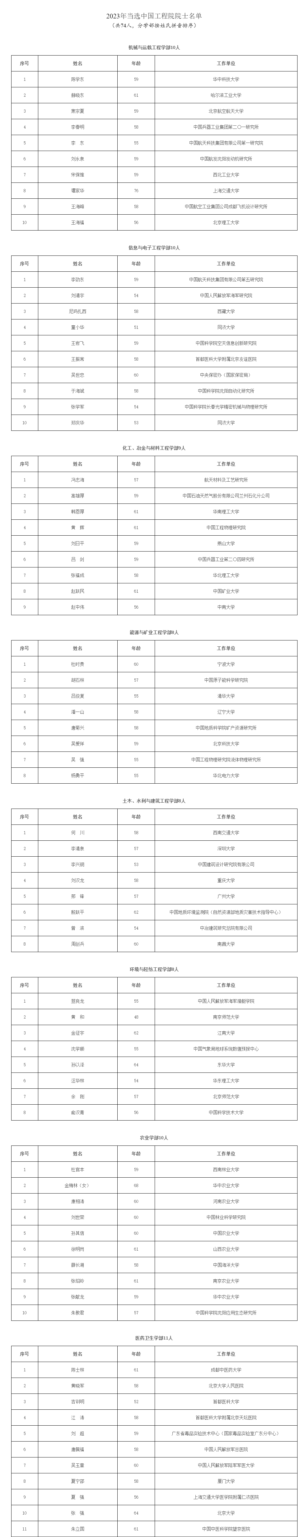 众腾平台：2023年院士增选名单揭晓：中国工程院74人 最小年龄48岁